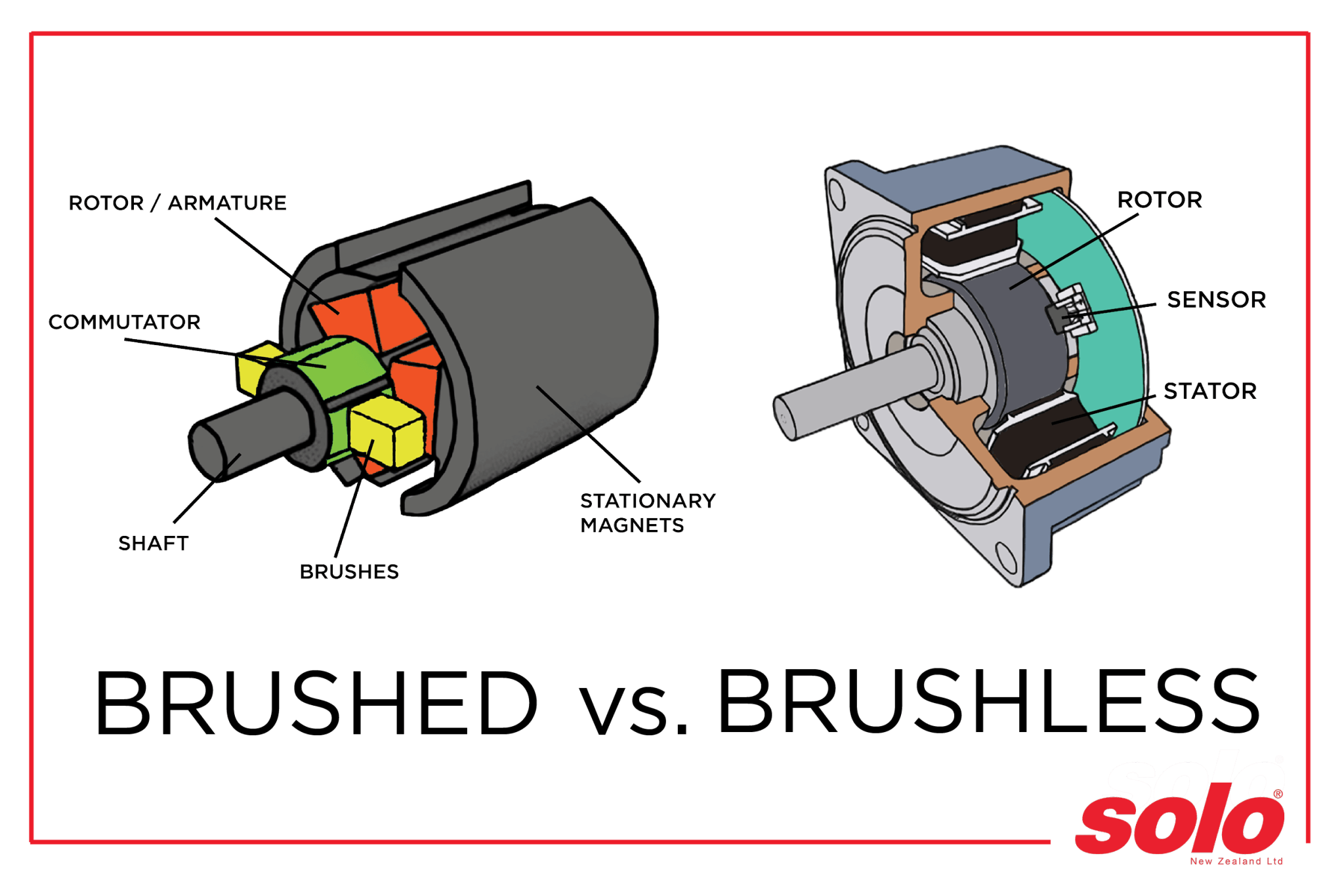 Brushed motors vs brushless motors - what's the difference? – Solo
