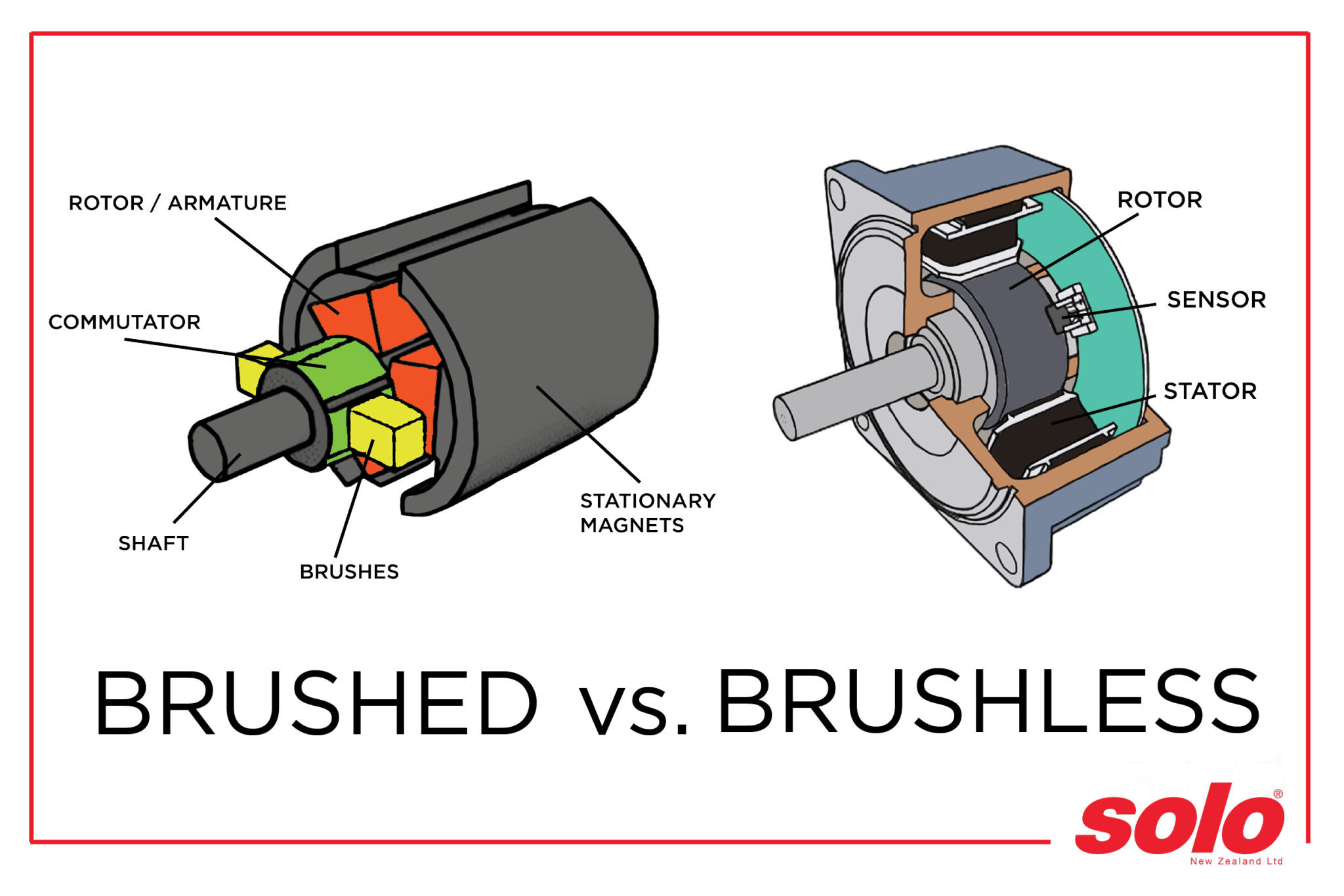 Difference between brushless best sale drill and regular