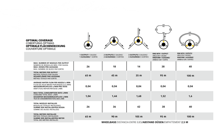 STOCKER 12L GARDEN GEYSER NEBULISER - Solo New Zealand