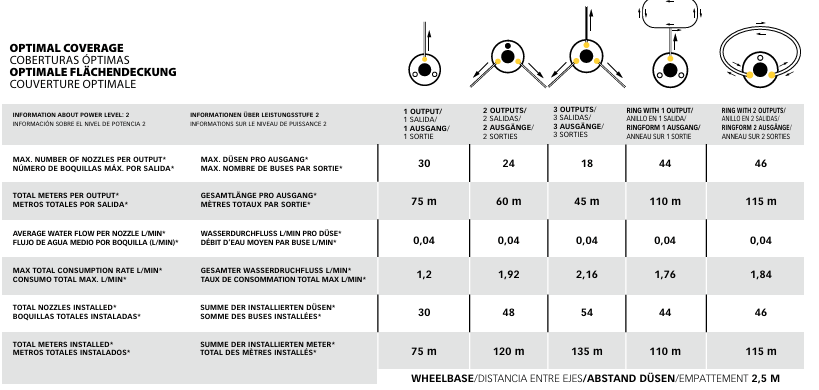 STOCKER 25L GARDEN GEYSER NEBULISER - Solo New Zealand