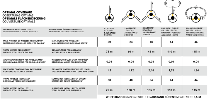 STOCKER 25L GARDEN GEYSER NEBULISER - Solo New Zealand