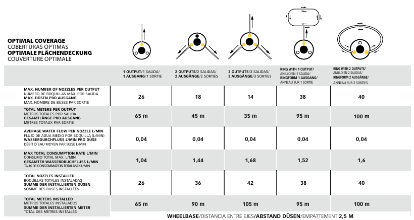 STOCKER 4L GARDEN GEYSER NEBULISER - Solo New Zealand