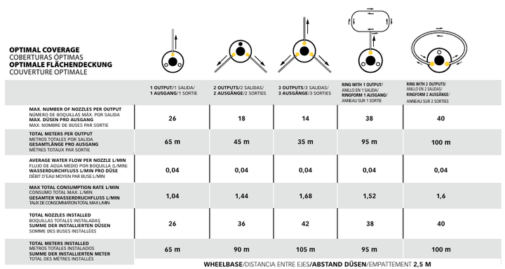 STOCKER 4L GARDEN GEYSER NEBULISER - Solo New Zealand